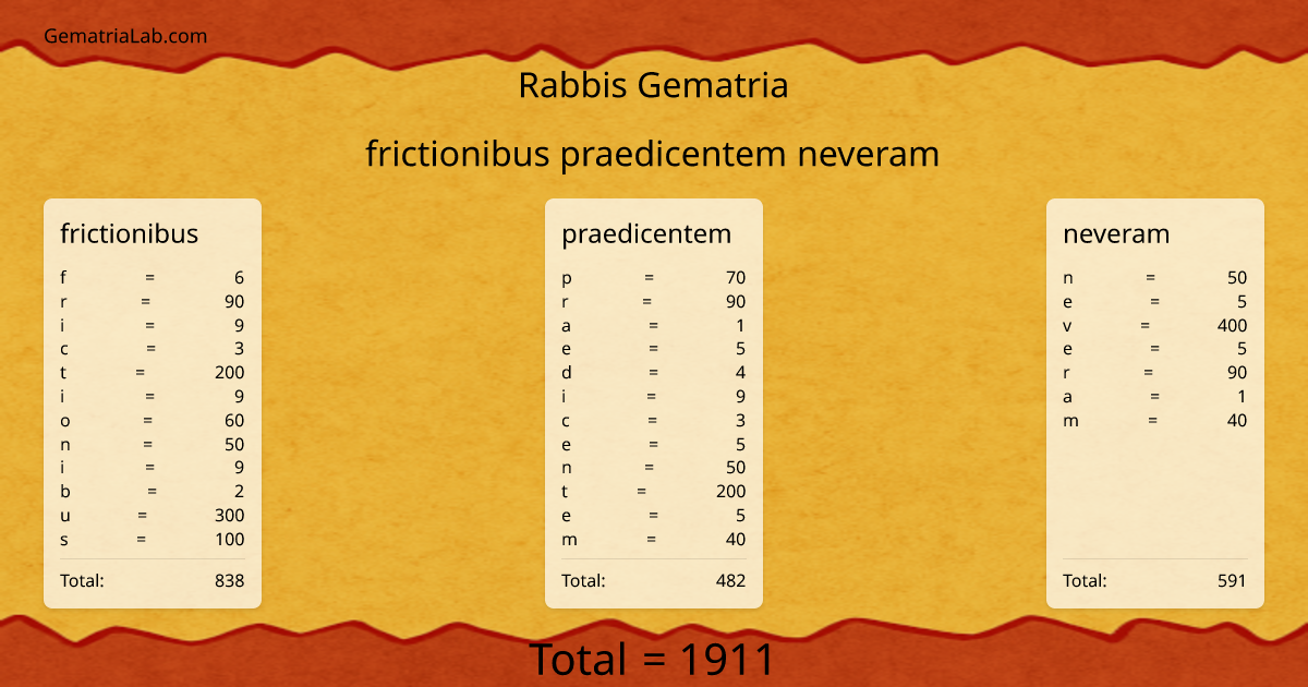 frictionibus praedicentem neveram in rabbis Gematria